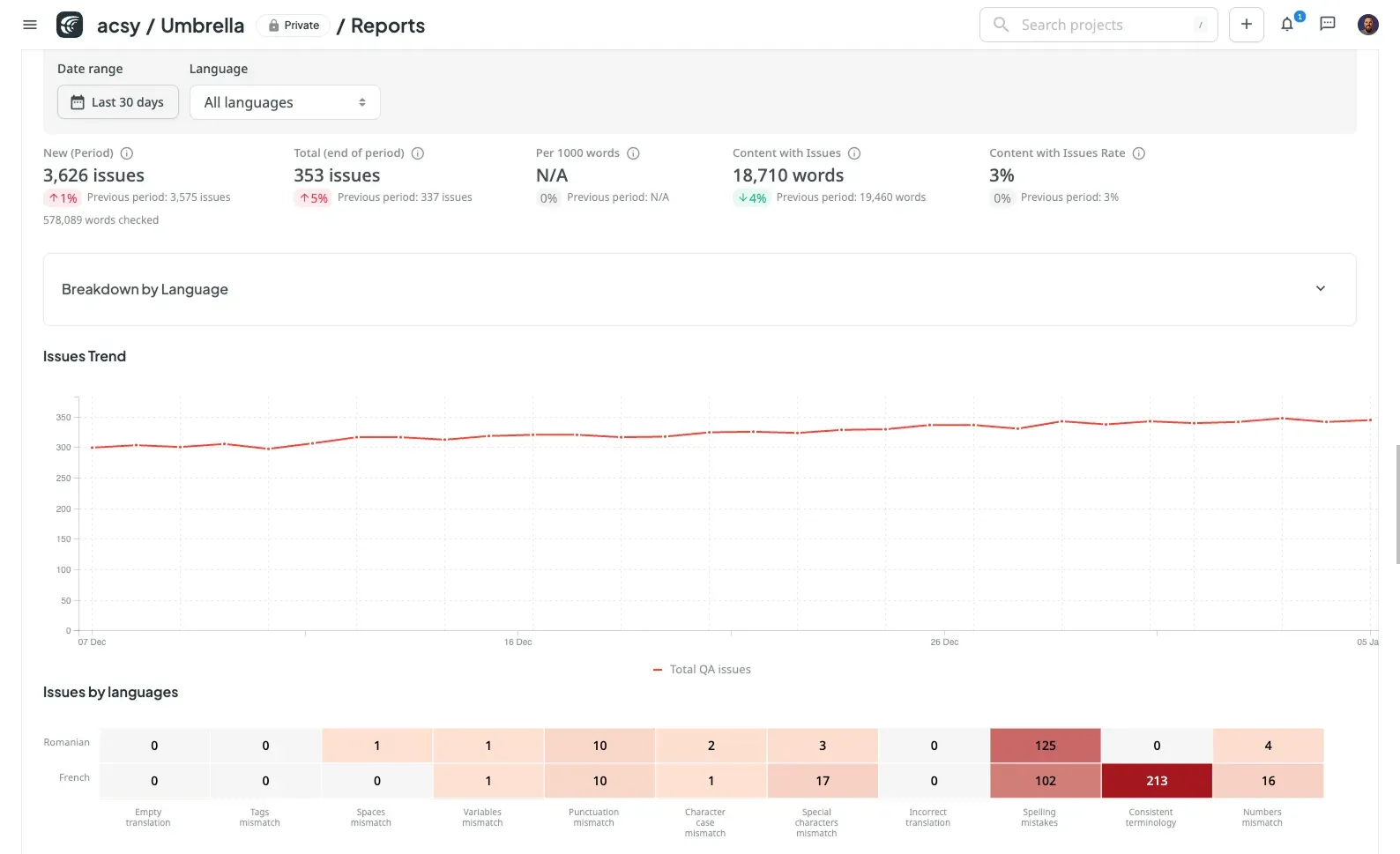 Quality reporting preview